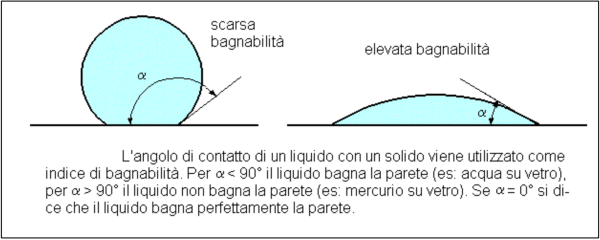 Idrofobia