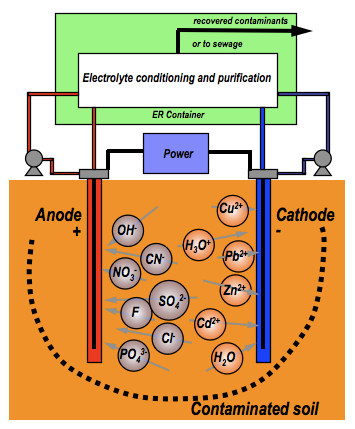 Schema