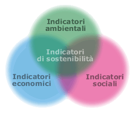 Indicatori